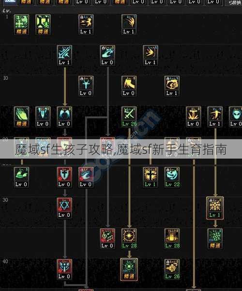 魔域sf生孩子攻略,魔域sf新手生育指南