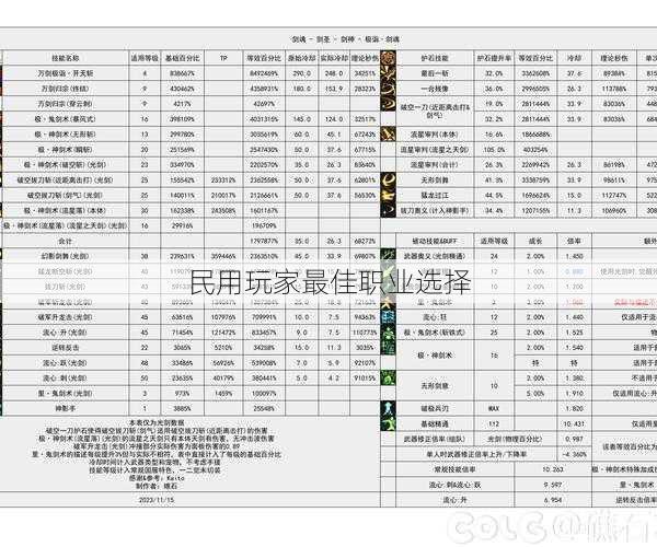 民用玩家最佳职业选择