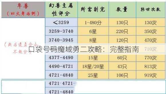 口袋号码魔域勇二攻略：完整指南