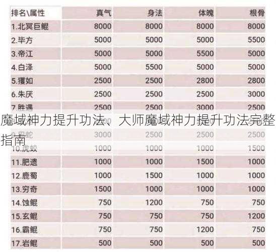 魔域神力提升功法、大师魔域神力提升功法完整指南